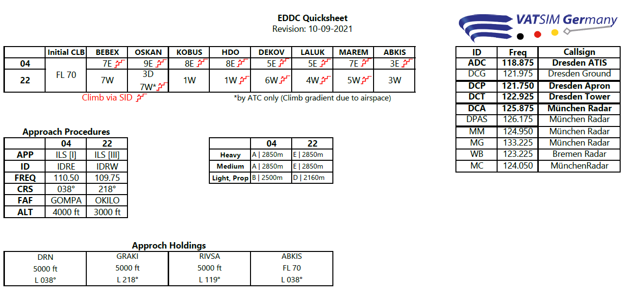 EDDC_Quicksheet.png