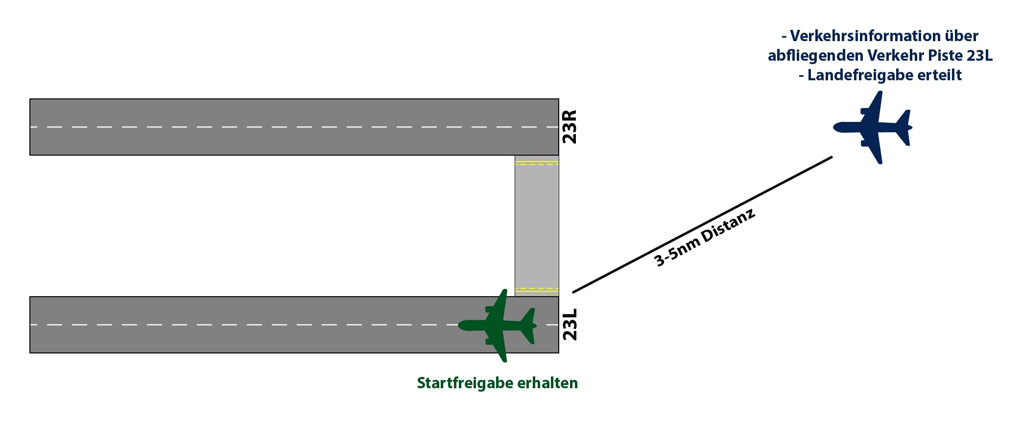 EDLL_Parallelbahnsystem_Parallelanabflug1.jpg