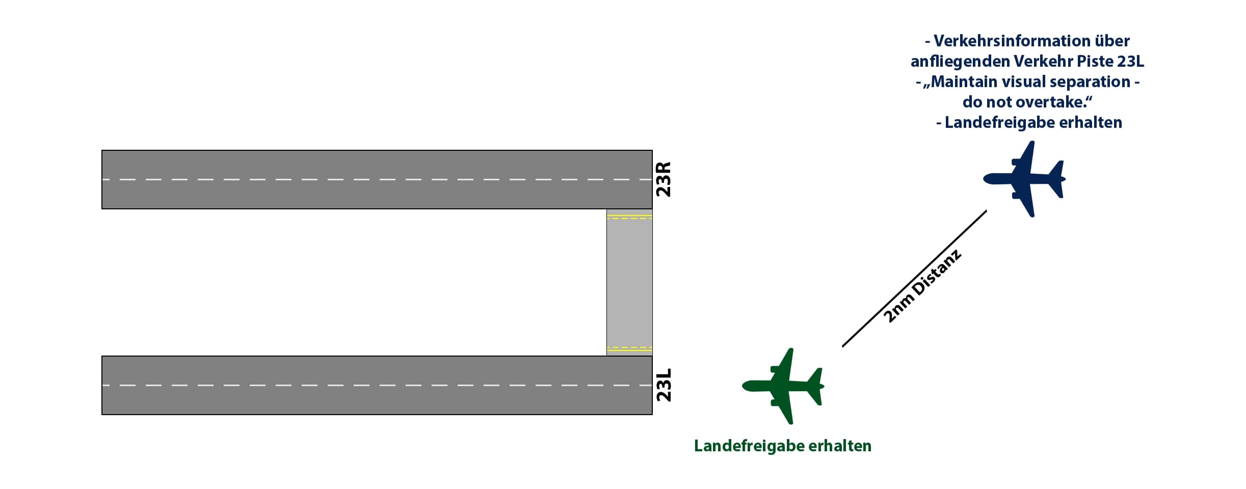 EDLL_Parallelbahnsystem_Parallelanflug2.jpg