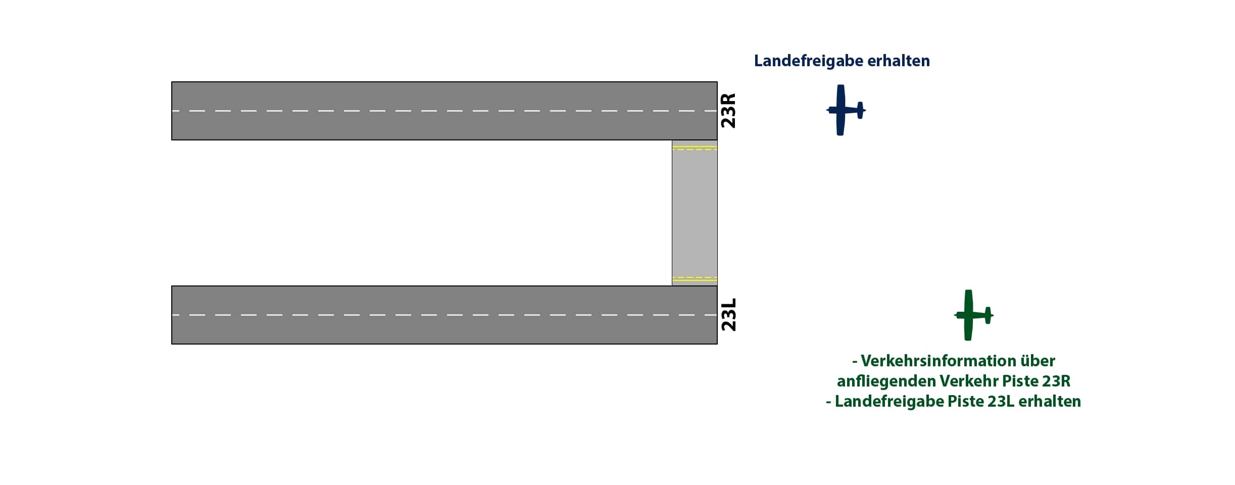 EDLL_Parallelbahnsystem_Parallelanflug5.jpg