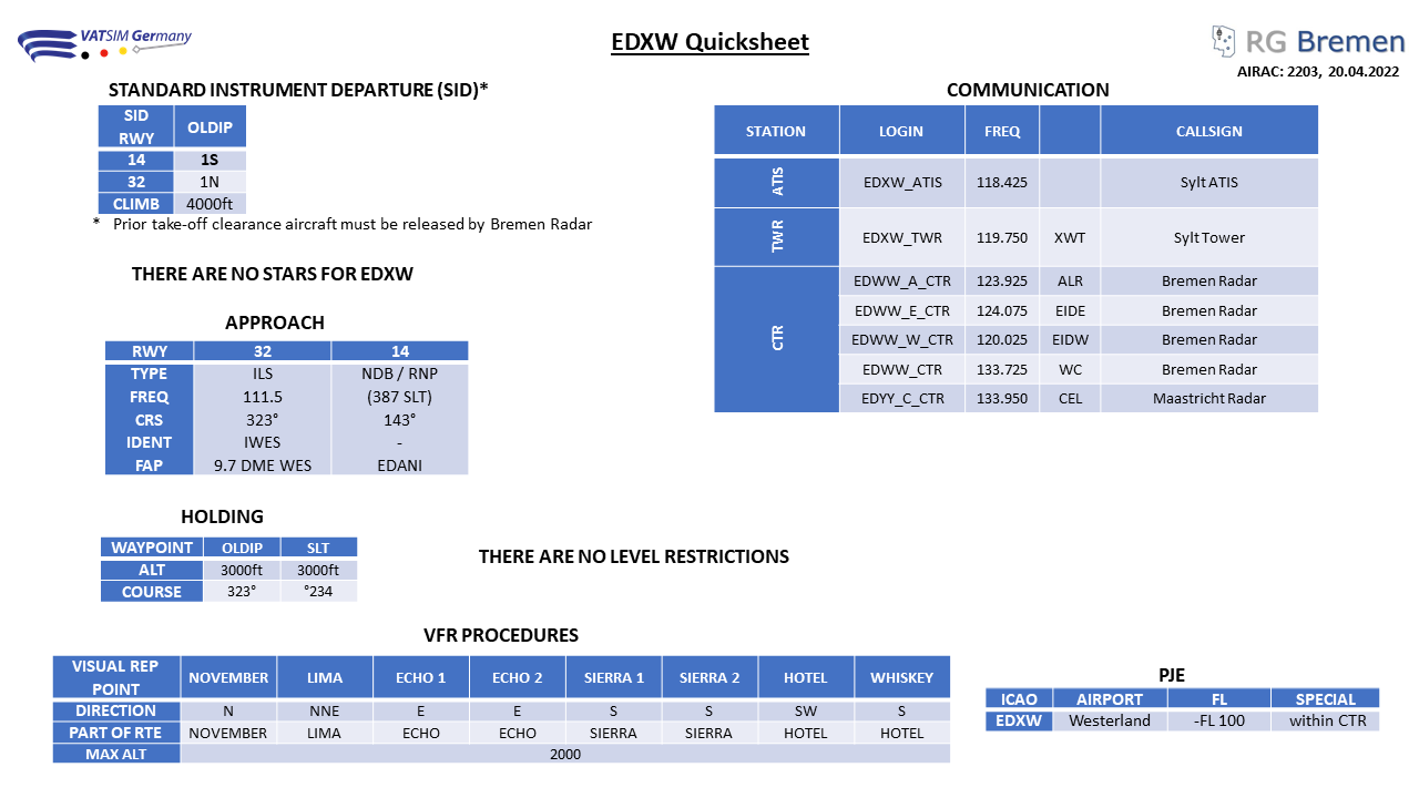 EDXW_Quicksheet_REGIONAL.png