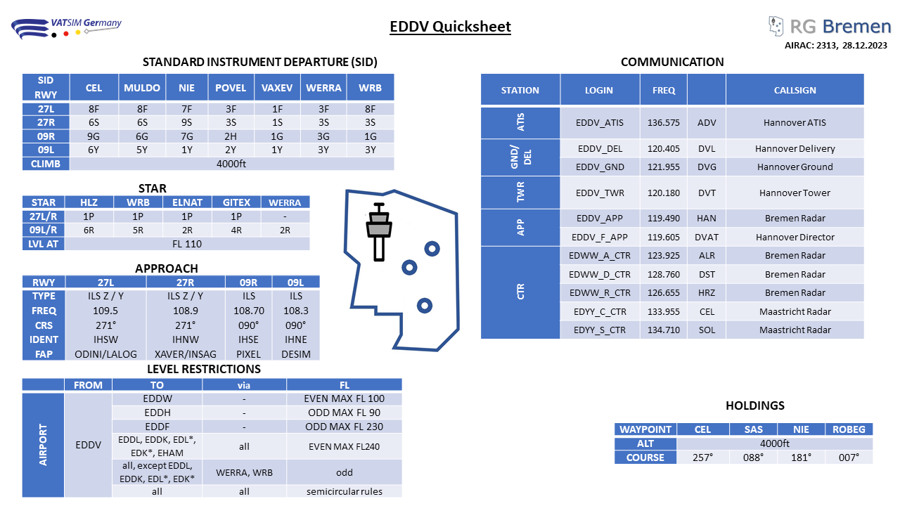 Quicksheet_EDDV_2313.png