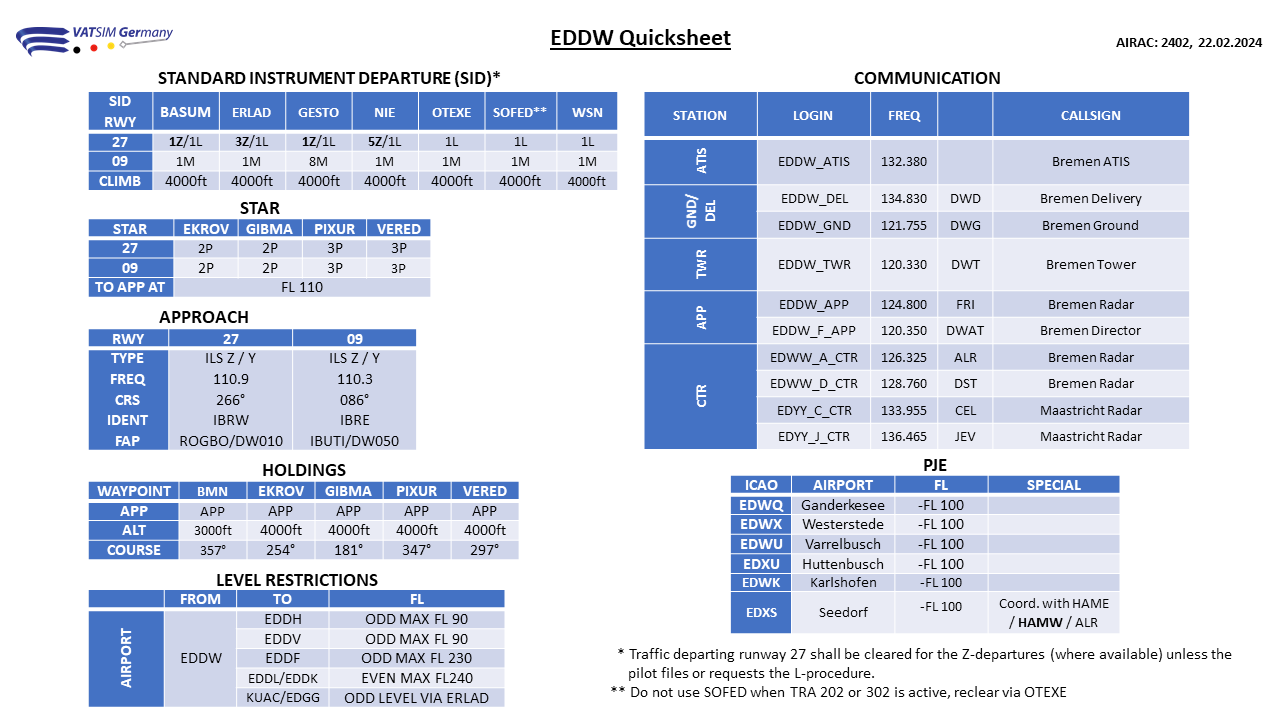 Quicksheet_EDDW_2402.png