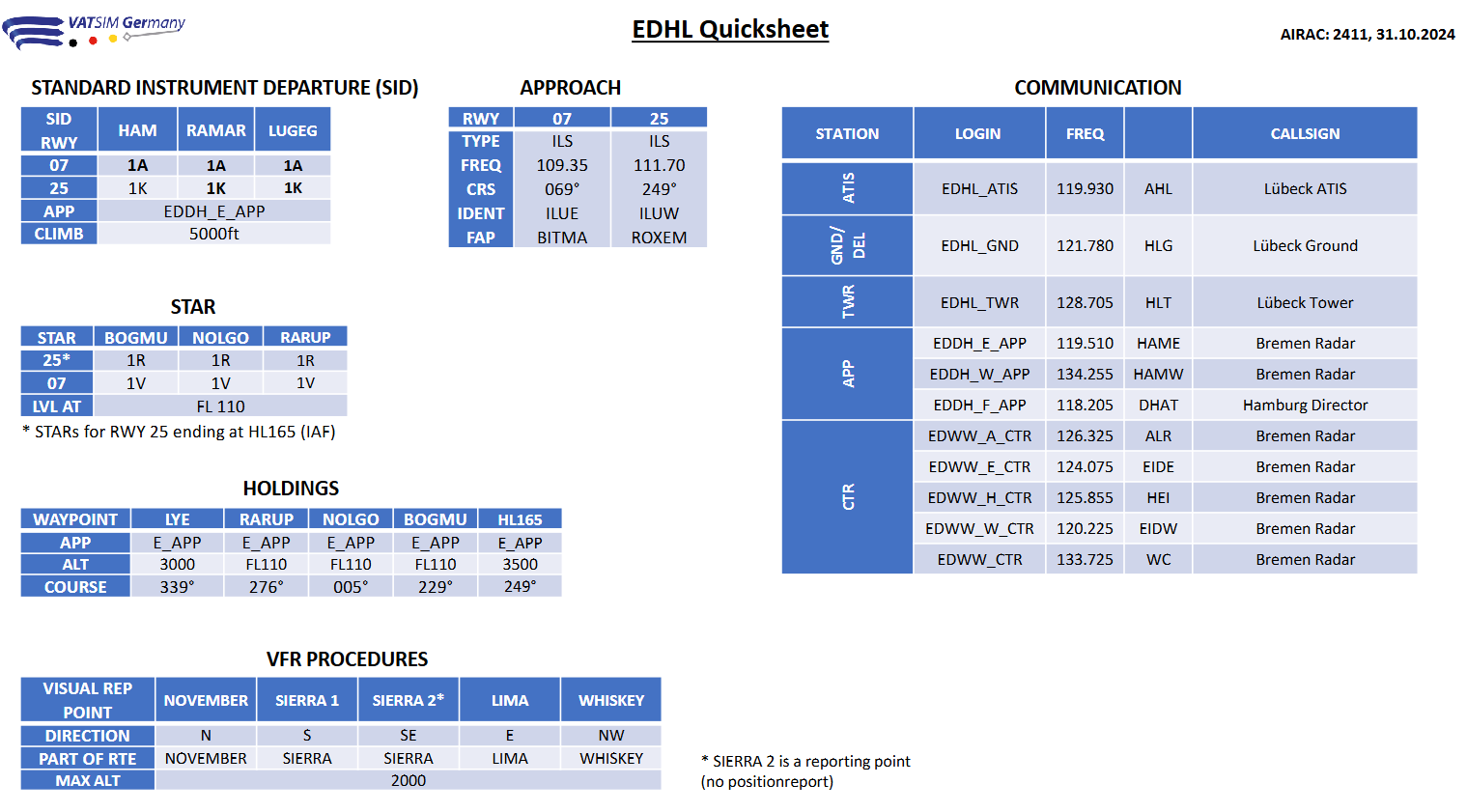 EDHL Quicksheet 2411L.png