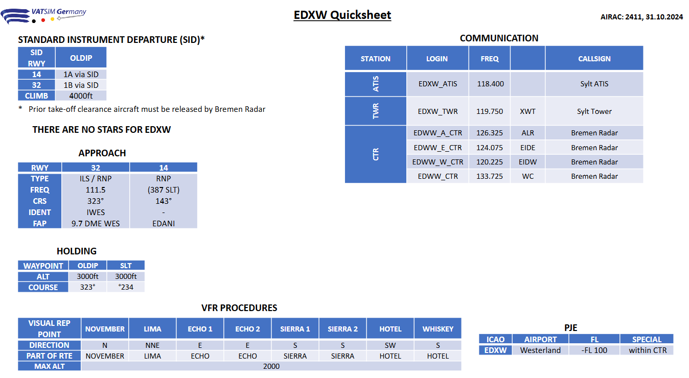 EDXW Quicksheet.png