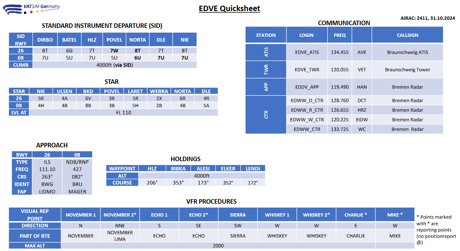 EDVE Quicksheet 2411.png