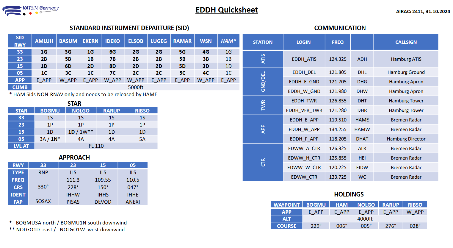 EDDH Quicksheet 2411.png