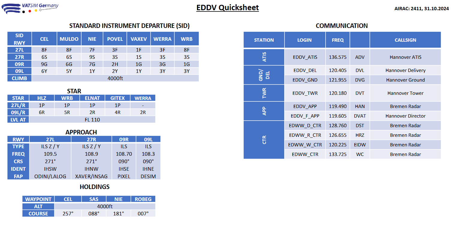 EDDV Quicksheet 2411.png