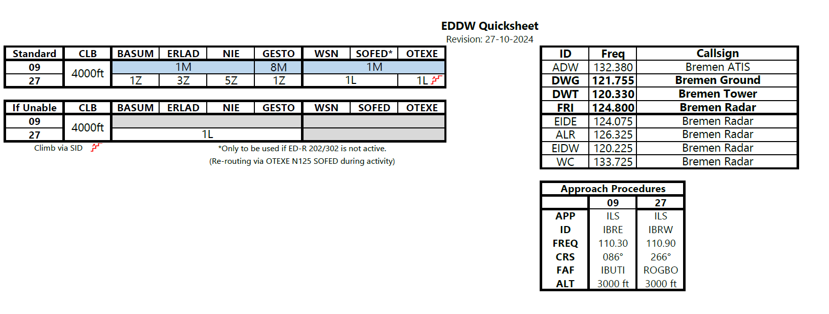 EDDW Quciksheet.png