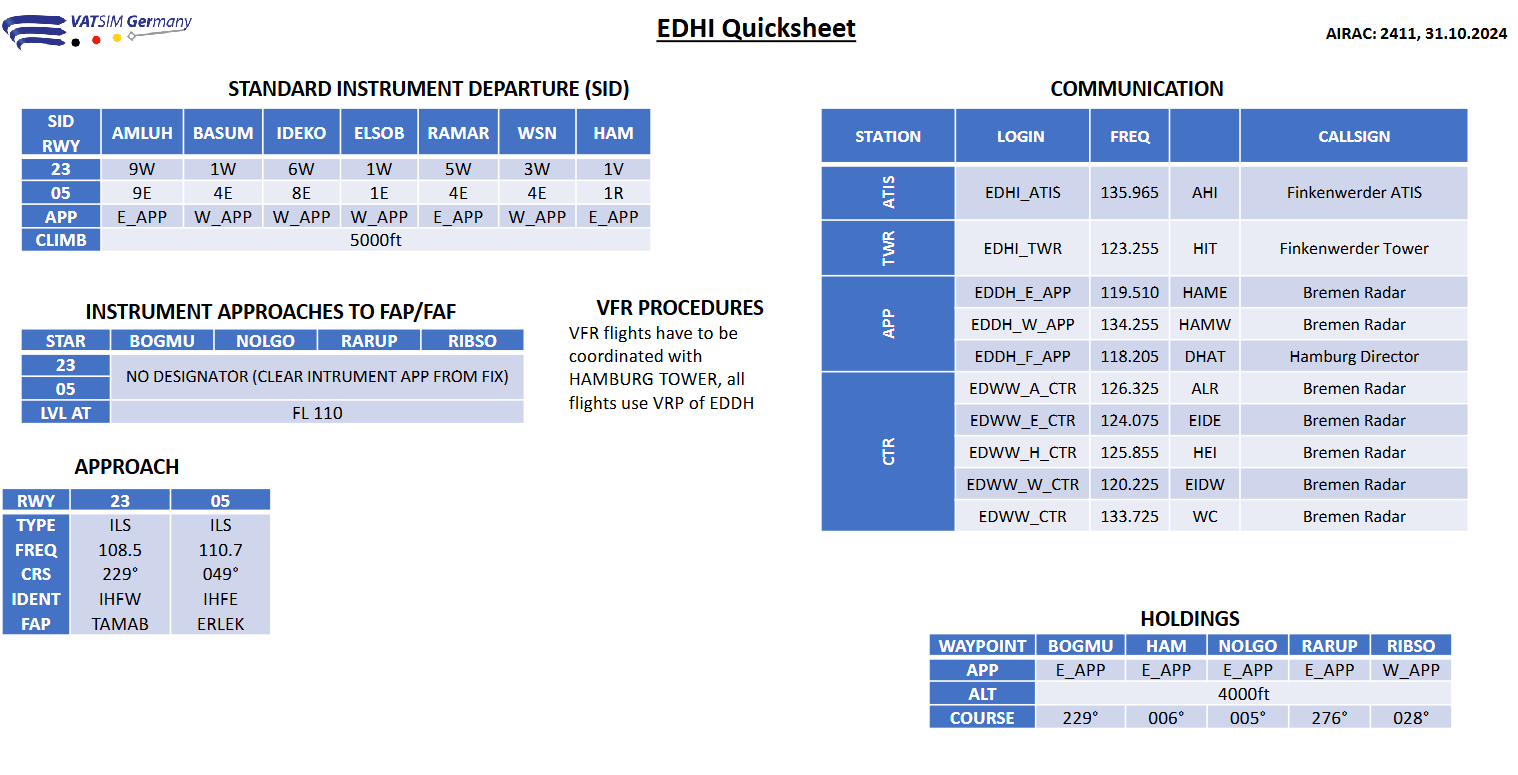 EDHI Quicksheet 2411.png