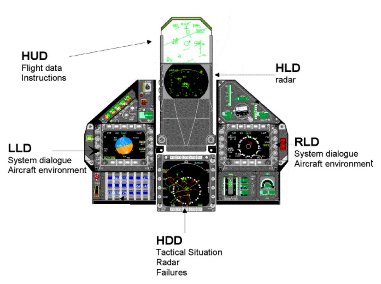 Example of aircraft display setup (M2000-5).png