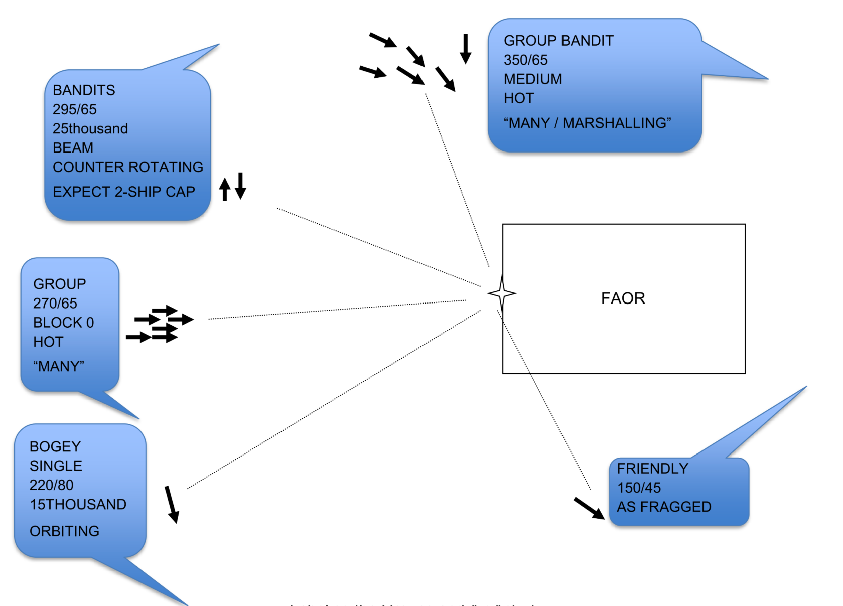 Labeling the Groups and Air Activity.png