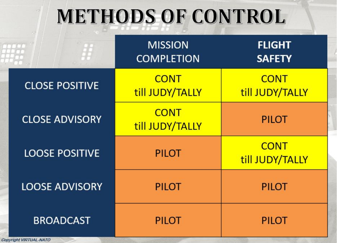 Methods of Control.png