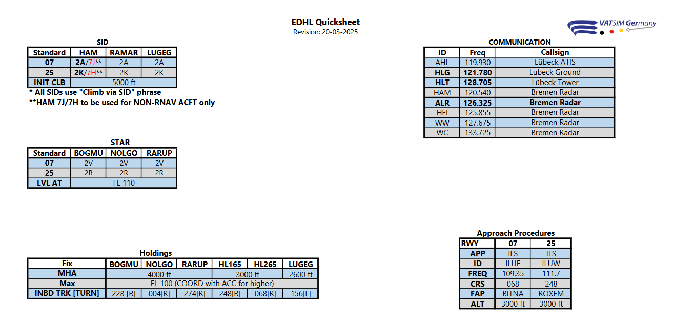 EDHL_Quicksheet 2505.png