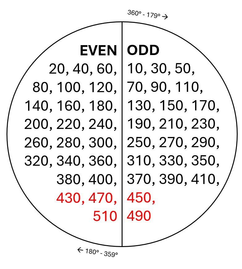 EVEN-ODD.png