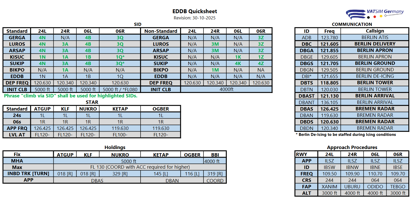 Quicksheet EDDB 2511.png