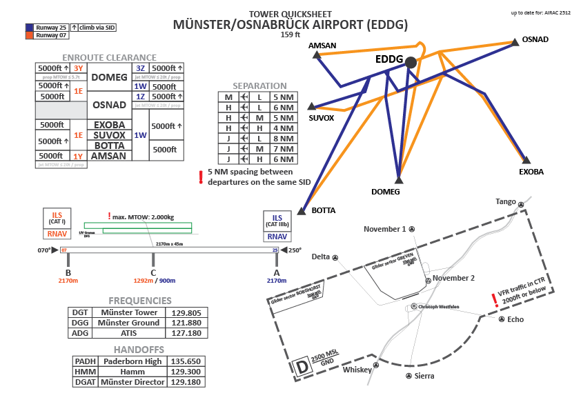 EDDG Tower Quicksheet PNG.png
