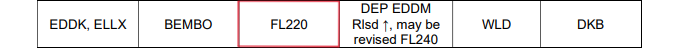 LoA_bsp_1_level_allocation_mark.png