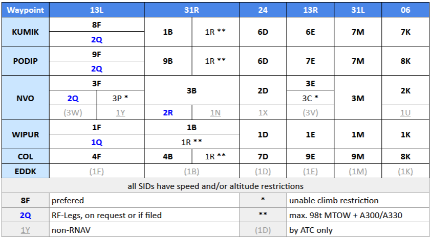 EDDK_SIDs_2604.png