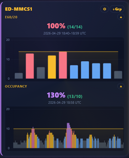 EDGG_vIFF_Auslastung.png