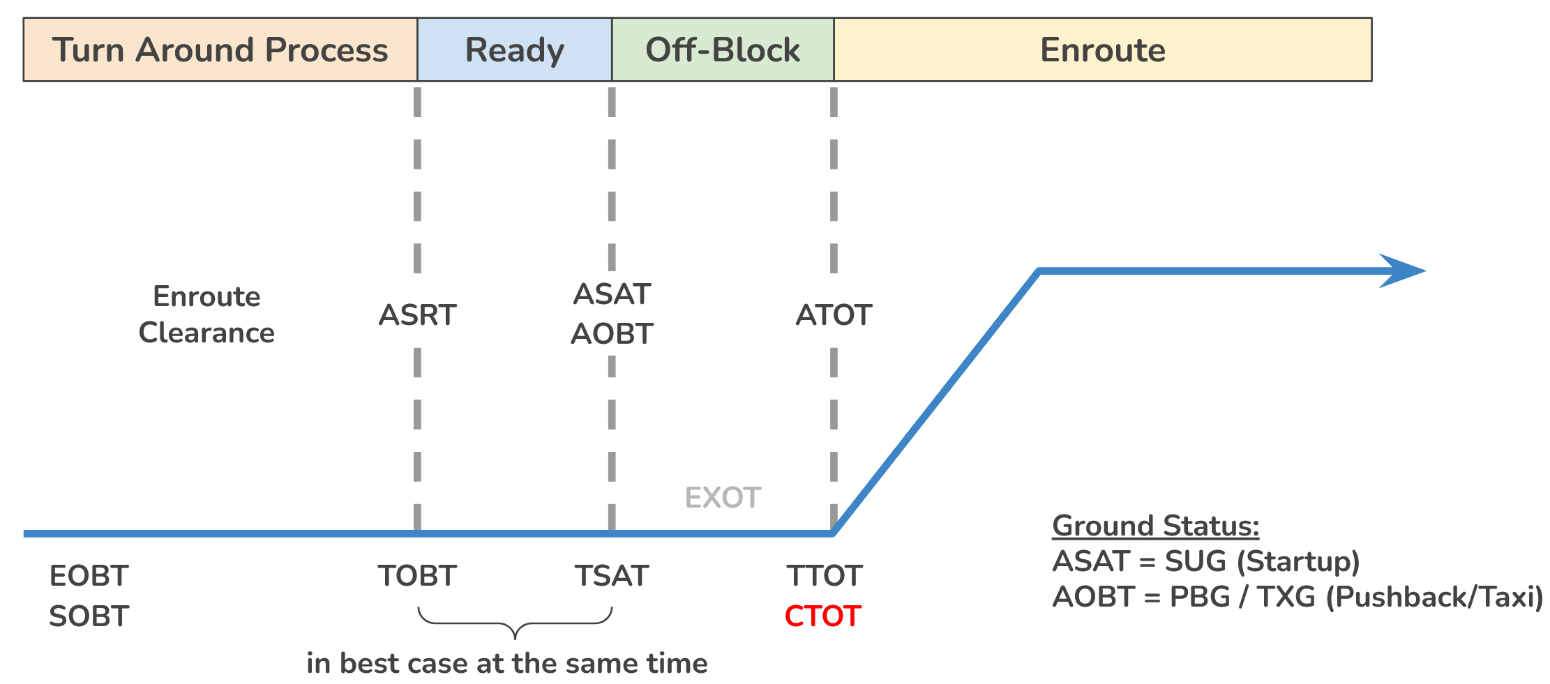 EDGG_ACDM_process.png